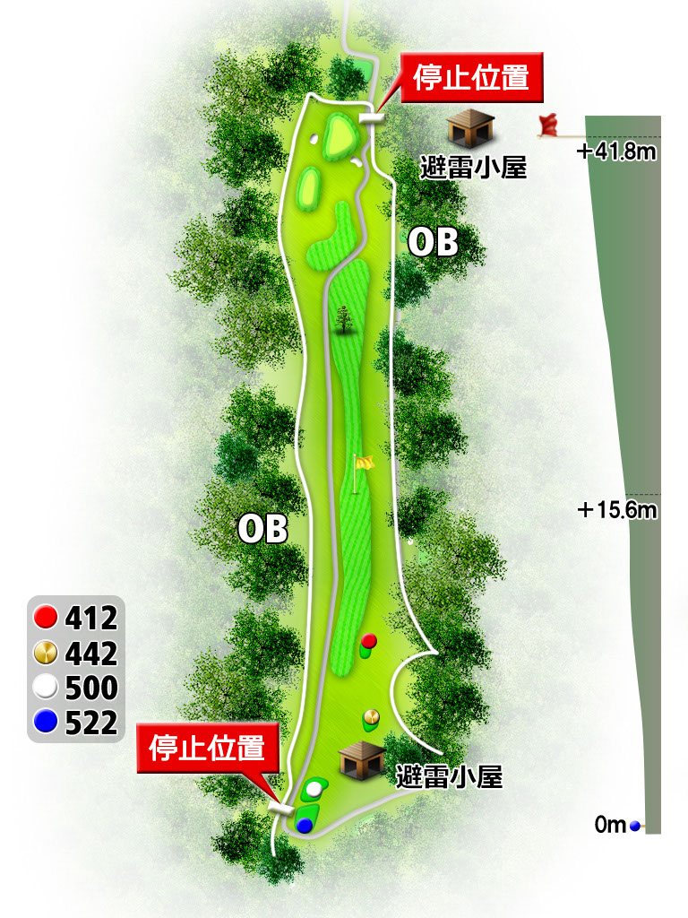 4番ホールレイアウト