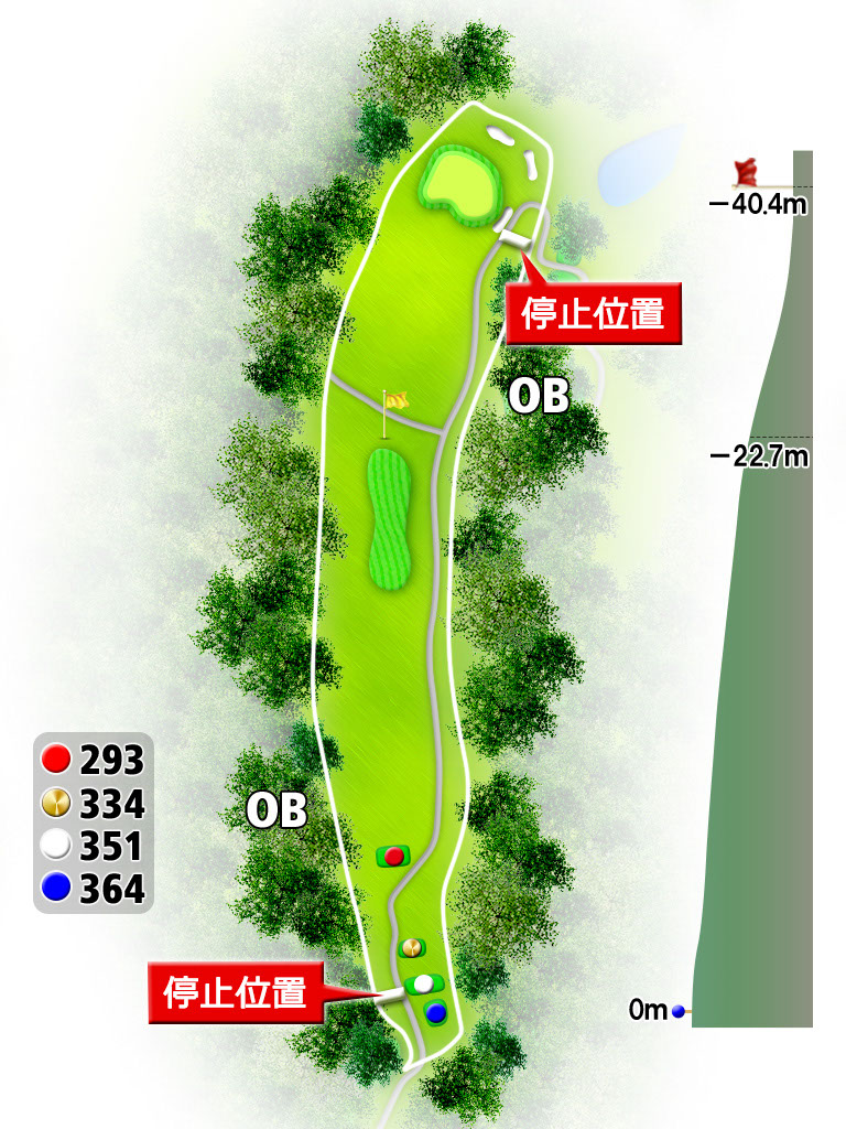 7番ホールレイアウト